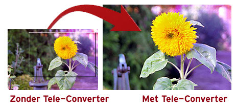CFS Tele Converter 2,0x 58 mm - Afbeelding 2