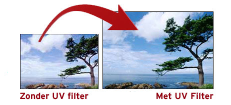 Marumi UV Filter 58 mm - Afbeelding 2