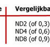 Wat betekent Light, Medium, Strong bij 84.5mm? light_medium_strong_tabel